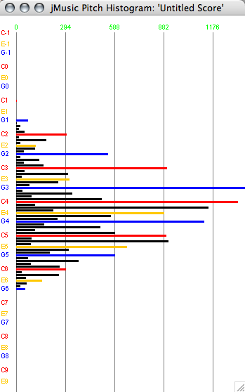 Pitch Histogram View