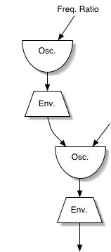 Ring Modulation diagram