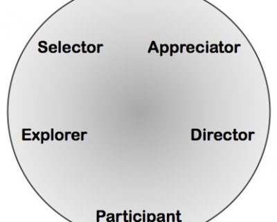 Modes of Creative Engagement