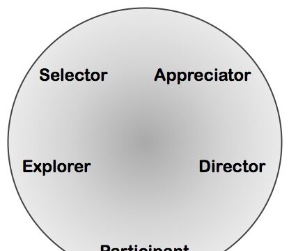 Modes of Creative Engagement
