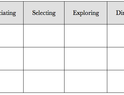 Education as Meaningful Engagement