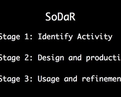 Software Development as Research (SoDaR)