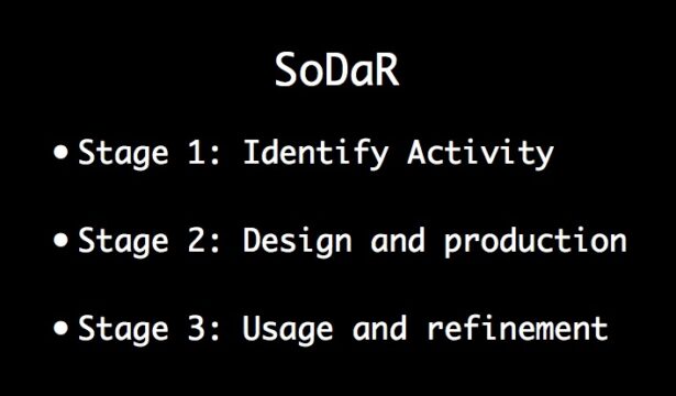 Software Development as Research (SoDaR)