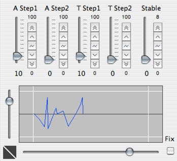 Interactive Dynamic Stochastic Synthesizer