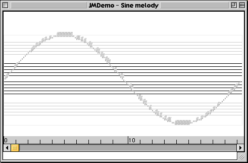 Sine Melody