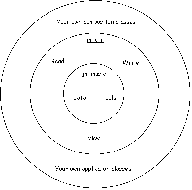 Util Structure